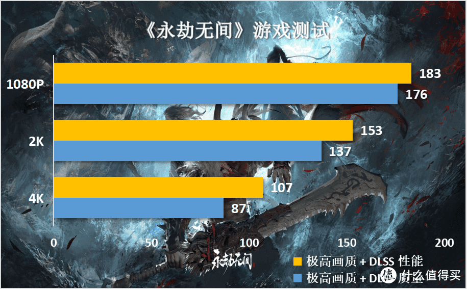 《永劫无间》用什么配置，11600K加技嘉Z590GAMING X主板装机实测