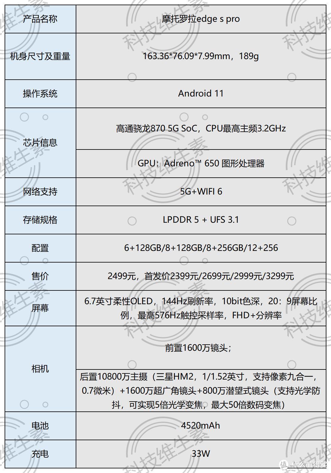 历史积淀与尖端技术的融合：摩托罗拉edge s pro体验报告