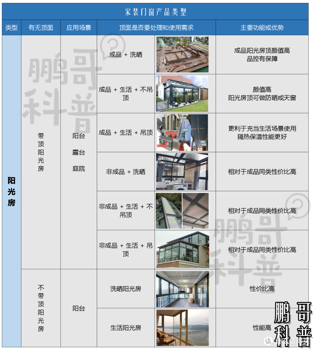 关于家里窗户设计，踩坑和避坑看这一篇