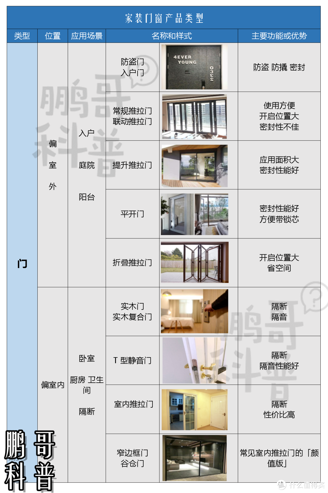 关于家里窗户设计，踩坑和避坑看这一篇