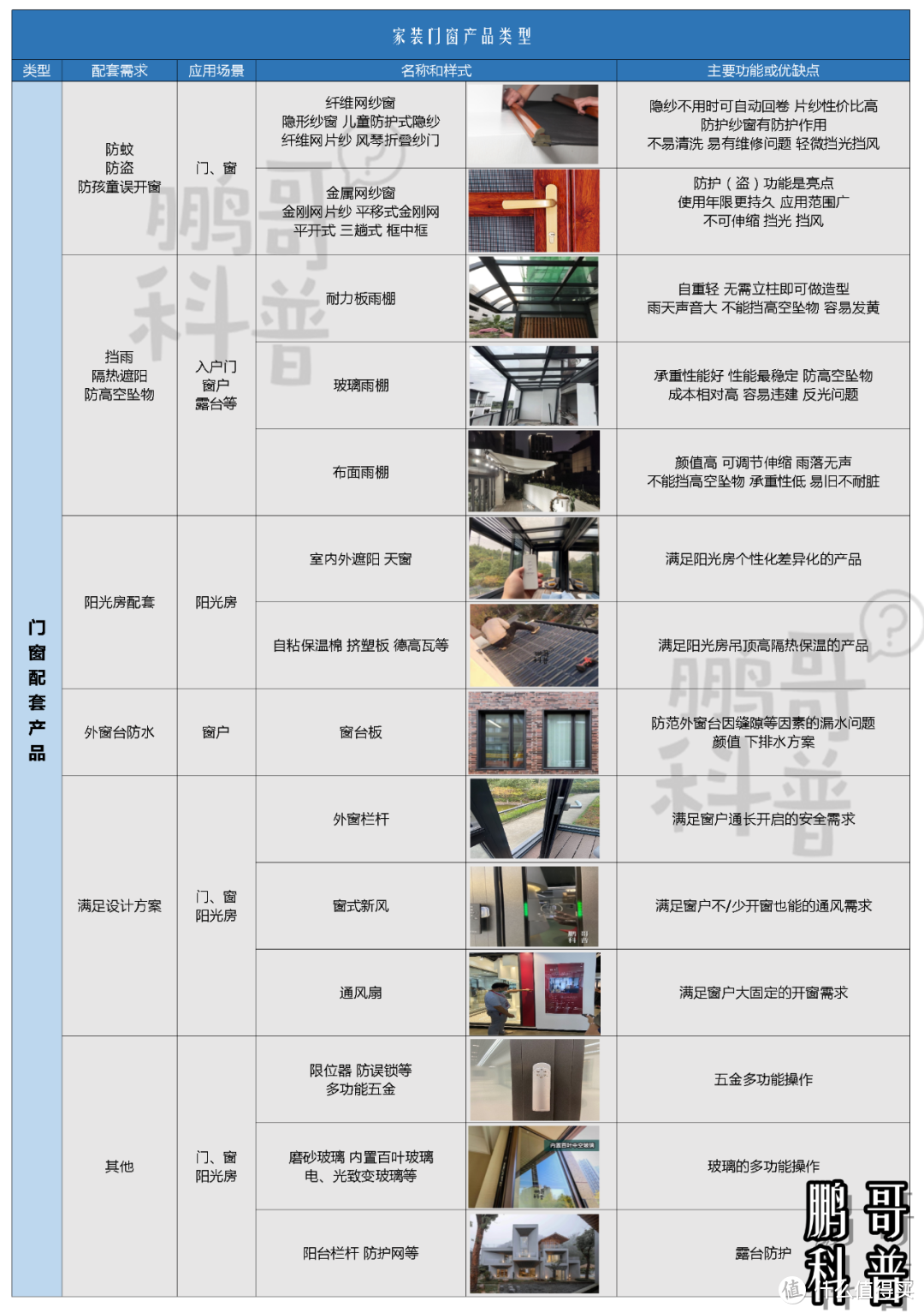 关于家里窗户设计，踩坑和避坑看这一篇