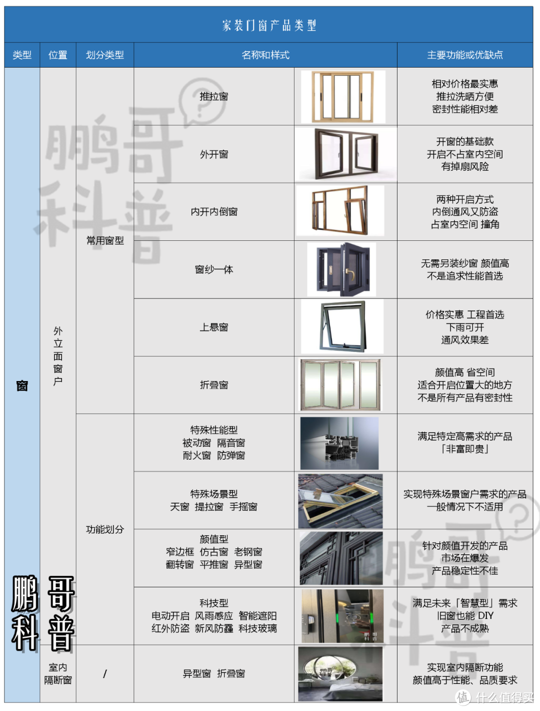 关于家里窗户设计，踩坑和避坑看这一篇