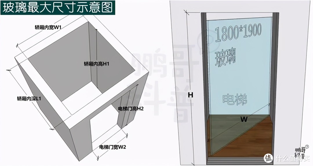 关于家里窗户设计，踩坑和避坑看这一篇