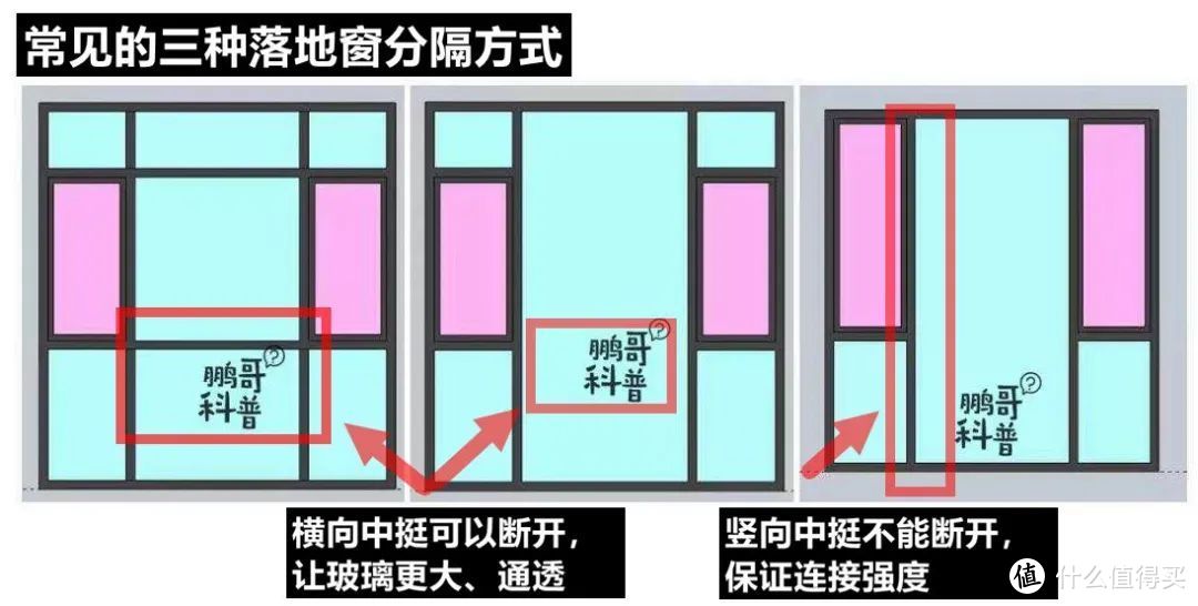 关于家里窗户设计，踩坑和避坑看这一篇