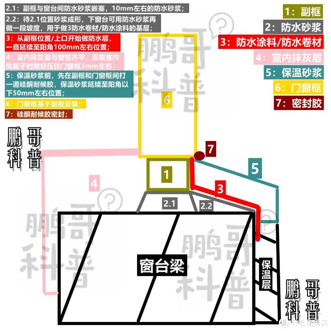 关于家里窗户设计，踩坑和避坑看这一篇