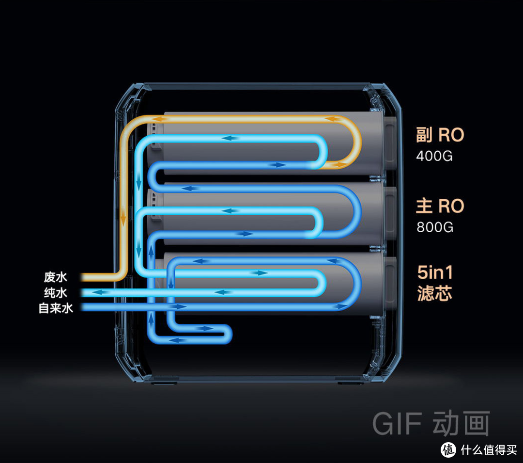 1200G大通量没有对手：云米泉先Super Pro 1200G 净水器使用评测