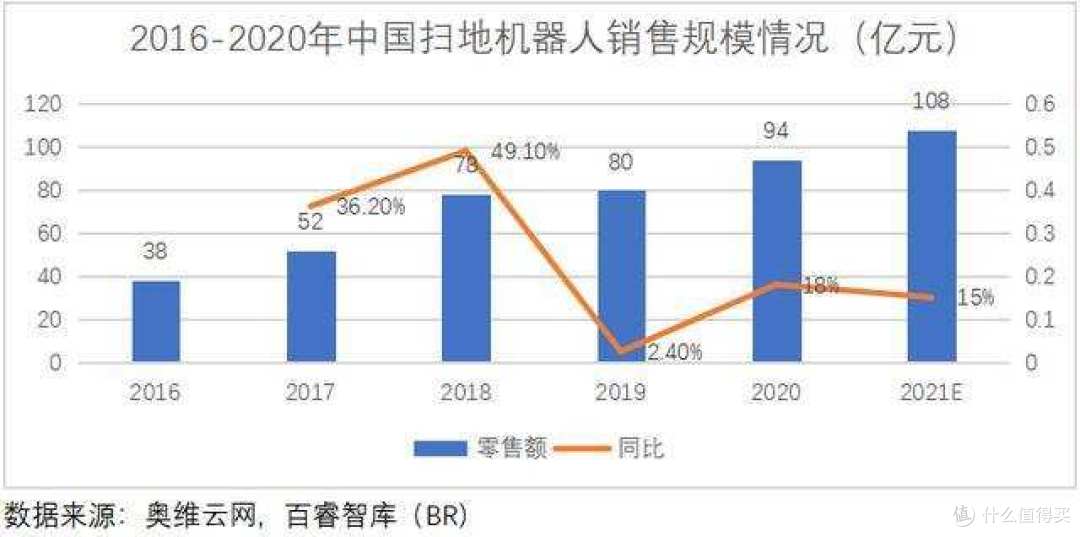 扫地机器人如何选，从功能、价格到硬件和软件，最重要的12点都在这里了