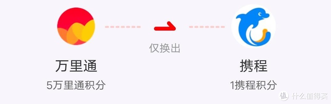 哪吒卡“1分购”回归！一次拿下三份新户礼