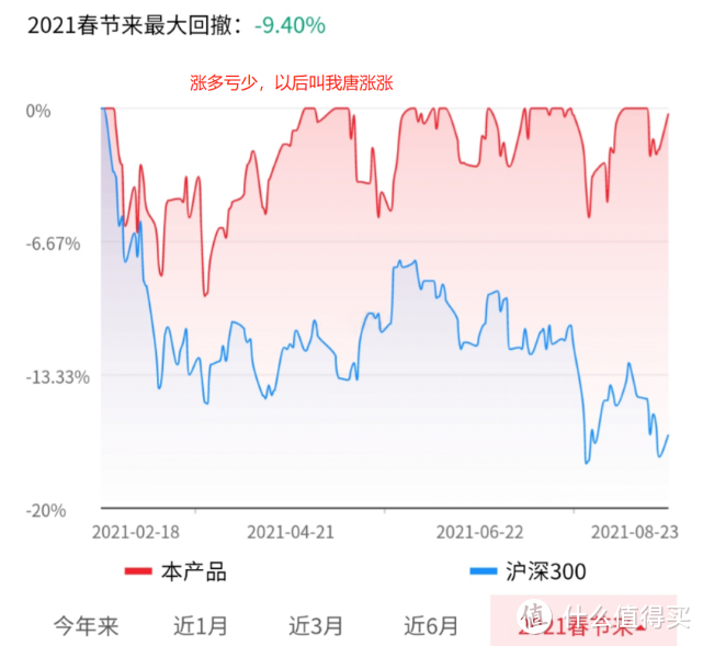 【季报更新】广发多因子：规模扩大5倍、买入妖股、经理变动！