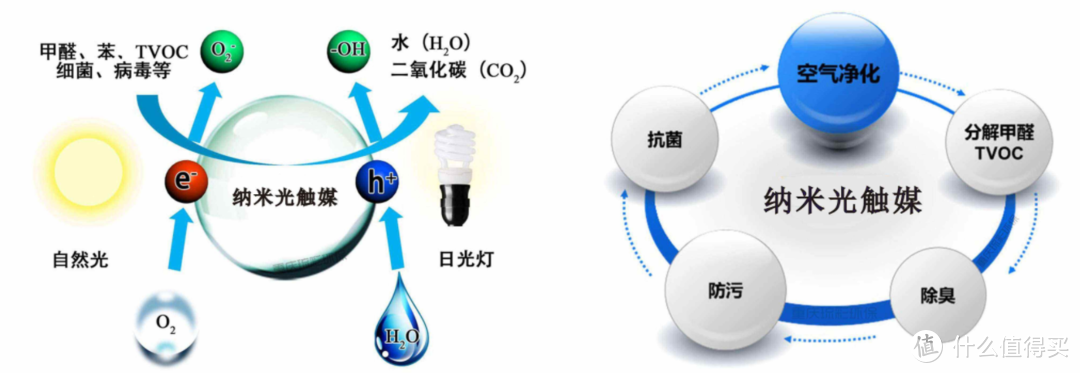 看完这篇新屋装修如何去除甲醛，你会谢谢我！