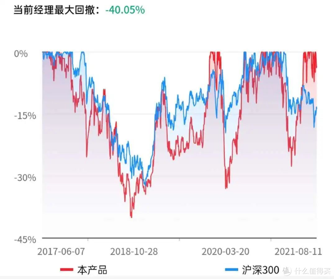 华夏能源革新股票，能源一哥郑泽鸿代表作，近2年收益323.39%！