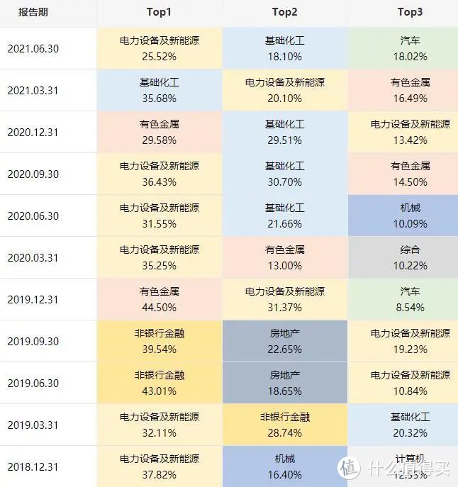 华夏能源革新股票，能源一哥郑泽鸿代表作，近2年收益323.39%！