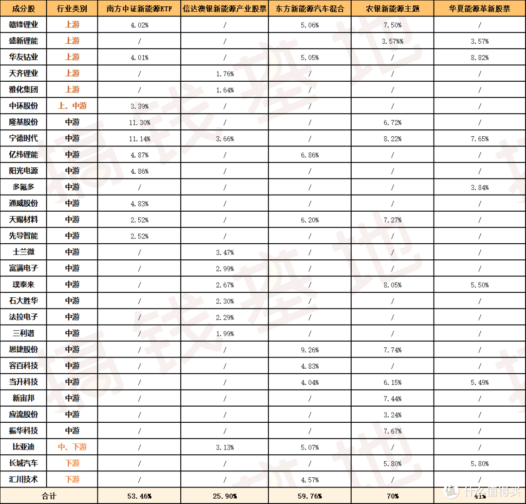 华夏能源革新股票，能源一哥郑泽鸿代表作，近2年收益323.39%！