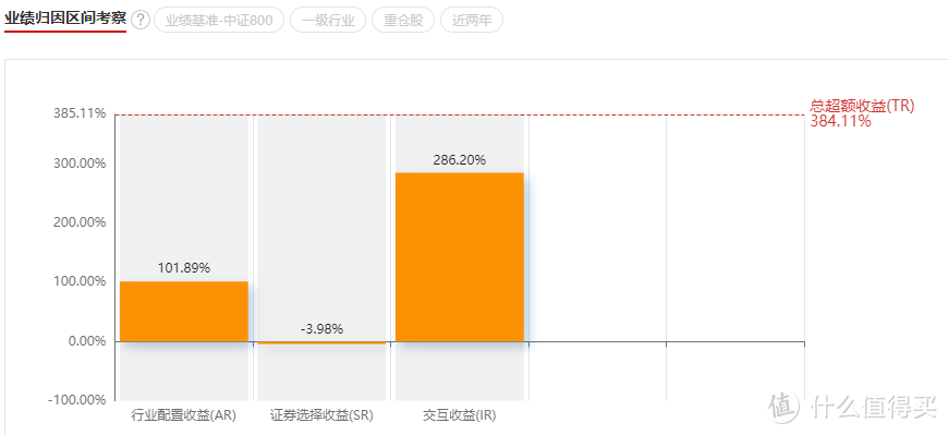 华夏能源革新股票，能源一哥郑泽鸿代表作，近2年收益323.39%！