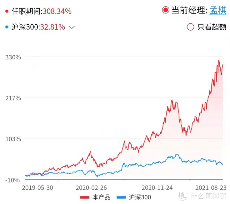 长盛创新驱动灵活配置：2年涨308%，竟还不是新能源NO.1！