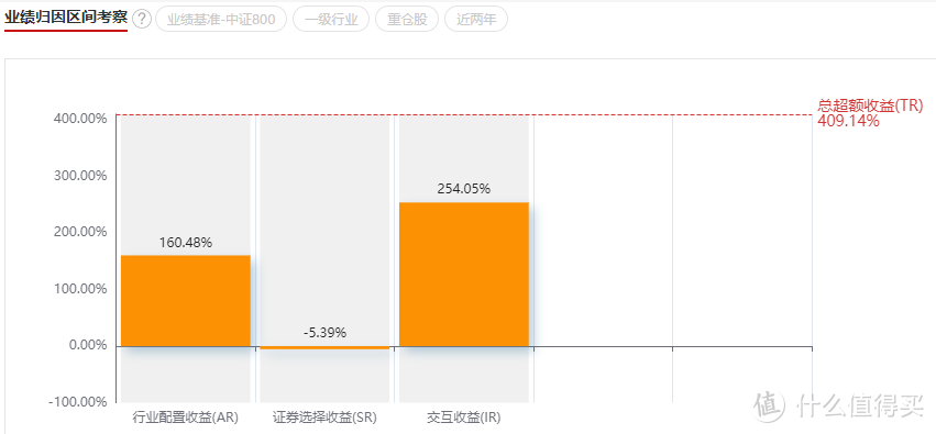 长盛创新驱动灵活配置：2年涨308%，竟还不是新能源NO.1！