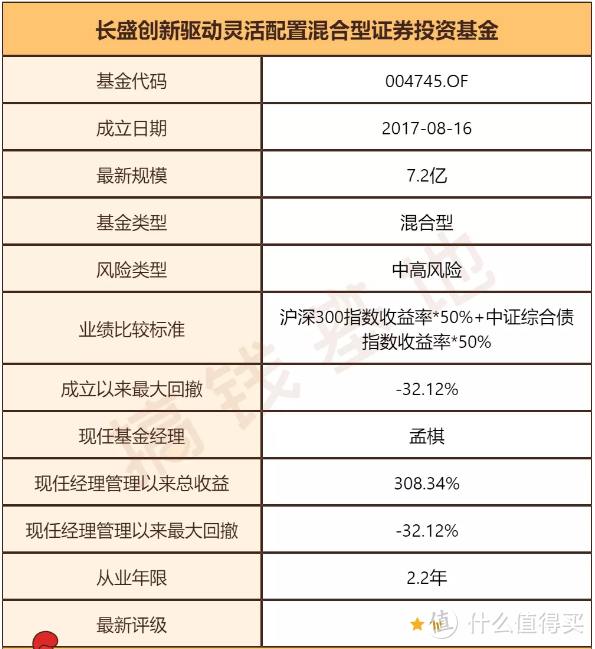 长盛创新驱动灵活配置：2年涨308%，竟还不是新能源NO.1！