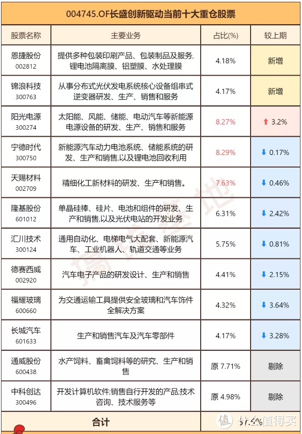 长盛创新驱动灵活配置：2年涨308%，竟还不是新能源NO.1！