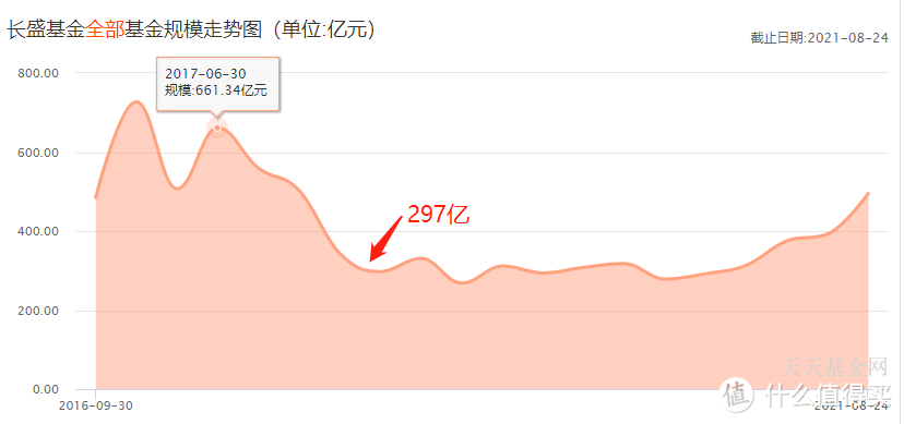 长盛创新驱动灵活配置：2年涨308%，竟还不是新能源NO.1！