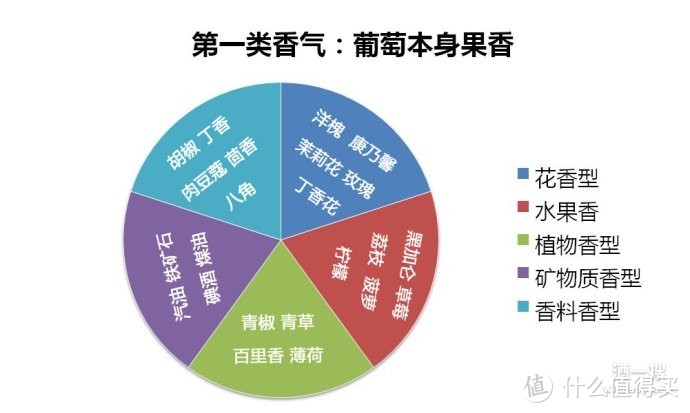 8个词教你搞懂红酒品鉴，让你在酒桌上成为葡萄酒专家！附全网最全的专业葡萄酒品鉴流程