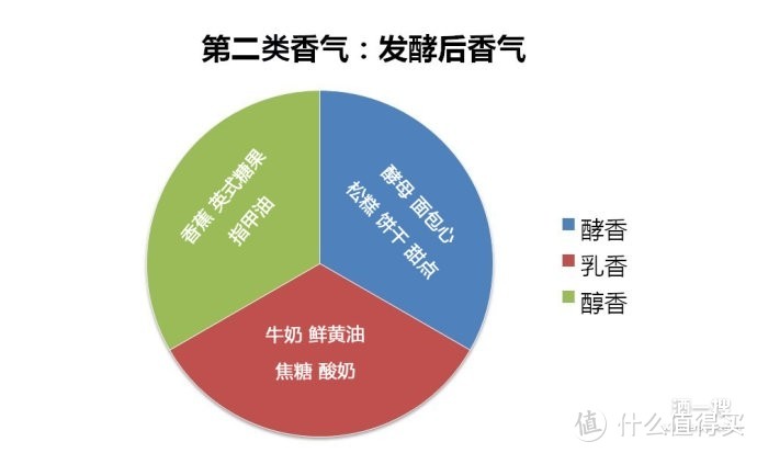 8个词教你搞懂红酒品鉴，让你在酒桌上成为葡萄酒专家！附全网最全的专业葡萄酒品鉴流程