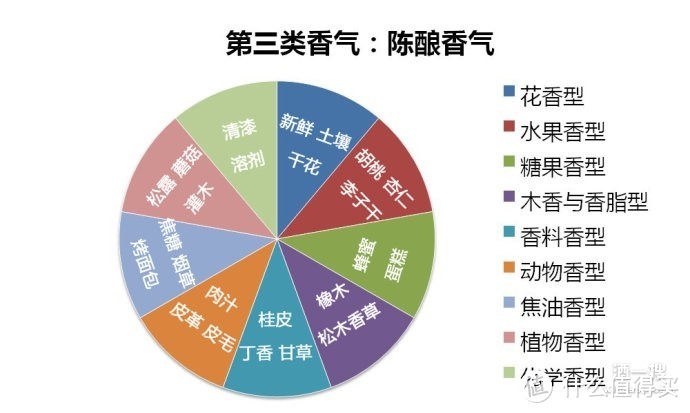 8个词教你搞懂红酒品鉴，让你在酒桌上成为葡萄酒专家！附全网最全的专业葡萄酒品鉴流程