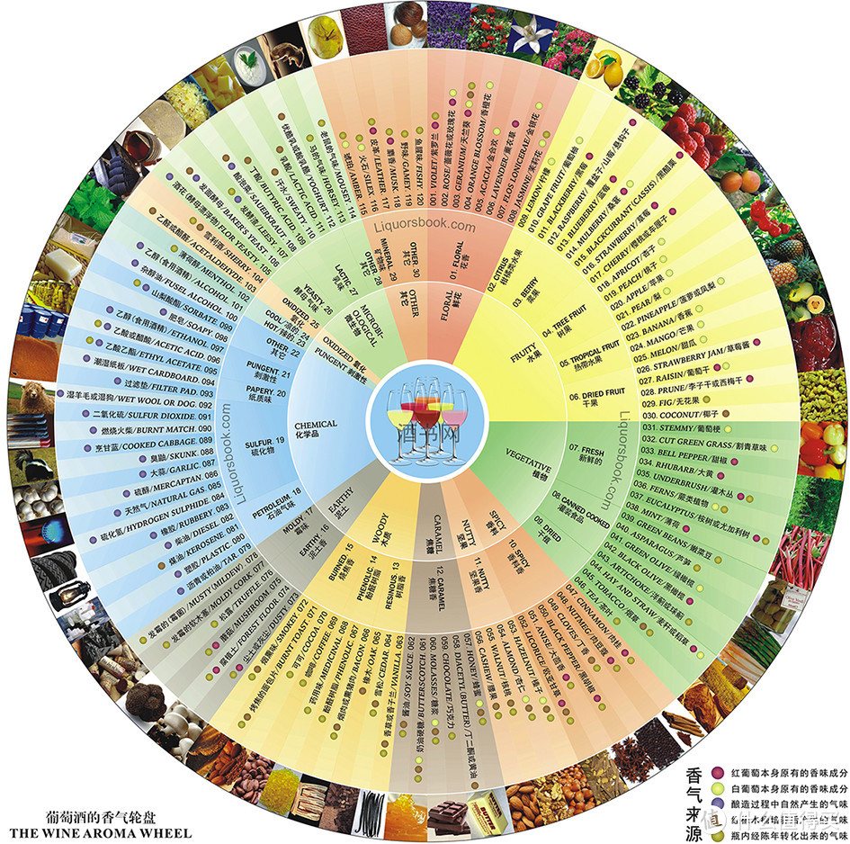 8个词教你搞懂红酒品鉴，让你在酒桌上成为葡萄酒专家！附全网最全的专业葡萄酒品鉴流程