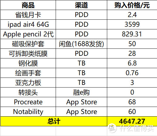 总花销