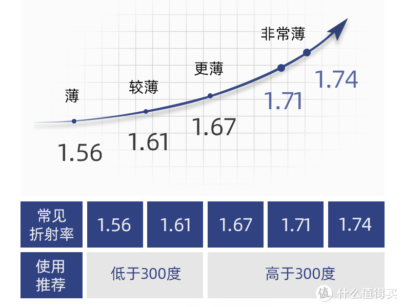 7家值得收藏的镜片和眼镜框金牌制造榜工厂,  镜片， 眼镜架， 儿童眼镜,  扫黑风暴李成阳同款