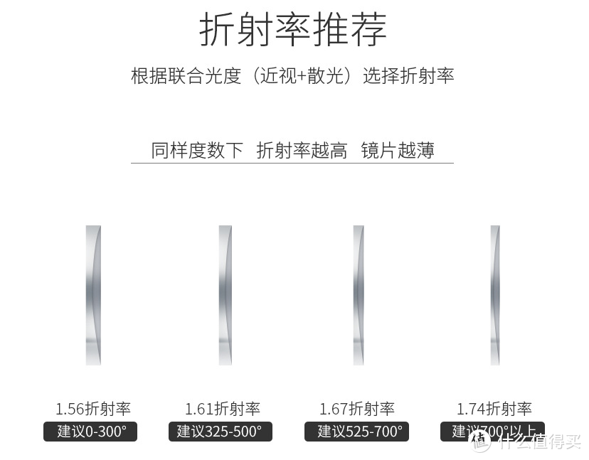 7家值得收藏的镜片和眼镜框金牌制造榜工厂,  镜片， 眼镜架， 儿童眼镜,  扫黑风暴李成阳同款