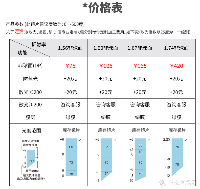 7家值得收藏的镜片和眼镜框金牌制造榜工厂,  镜片， 眼镜架， 儿童眼镜,  扫黑风暴李成阳同款