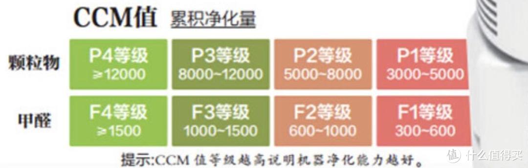 空气净化器怎么选?国标解读，8大选购核心分析，4款高端净化器横评~