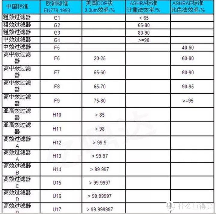 空气净化器怎么选?国标解读，8大选购核心分析，4款高端净化器横评~