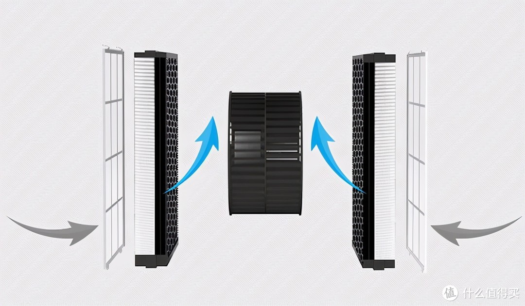 空气净化器怎么选?国标解读，8大选购核心分析，4款高端净化器横评~