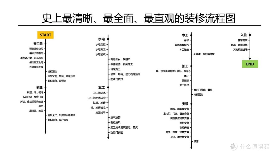 装修流程图-2