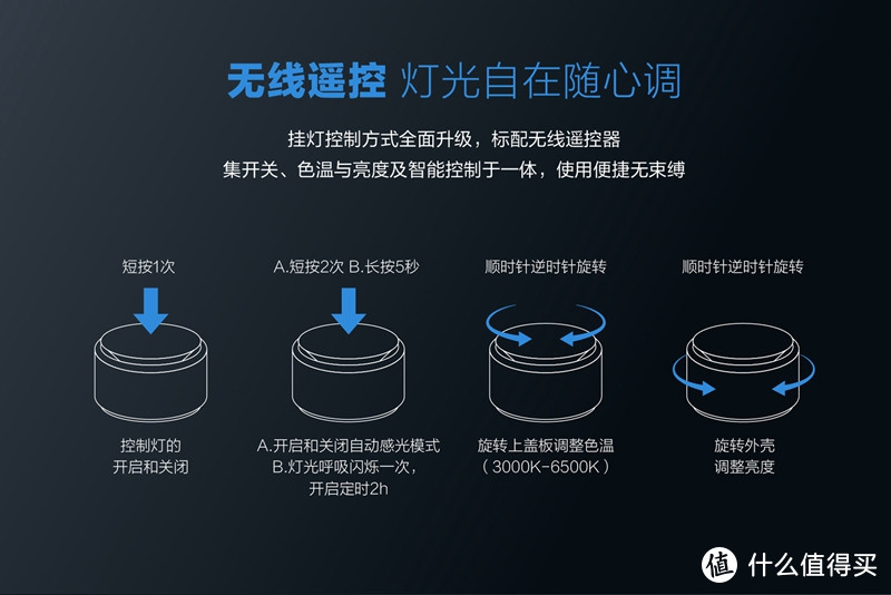 用我的刚需攻破你的“智商税论”，联想拯救者屏幕挂灯Pro体验