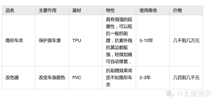 九件防晒好物迎接“秋老虎”，车内防晒要全方位无死角