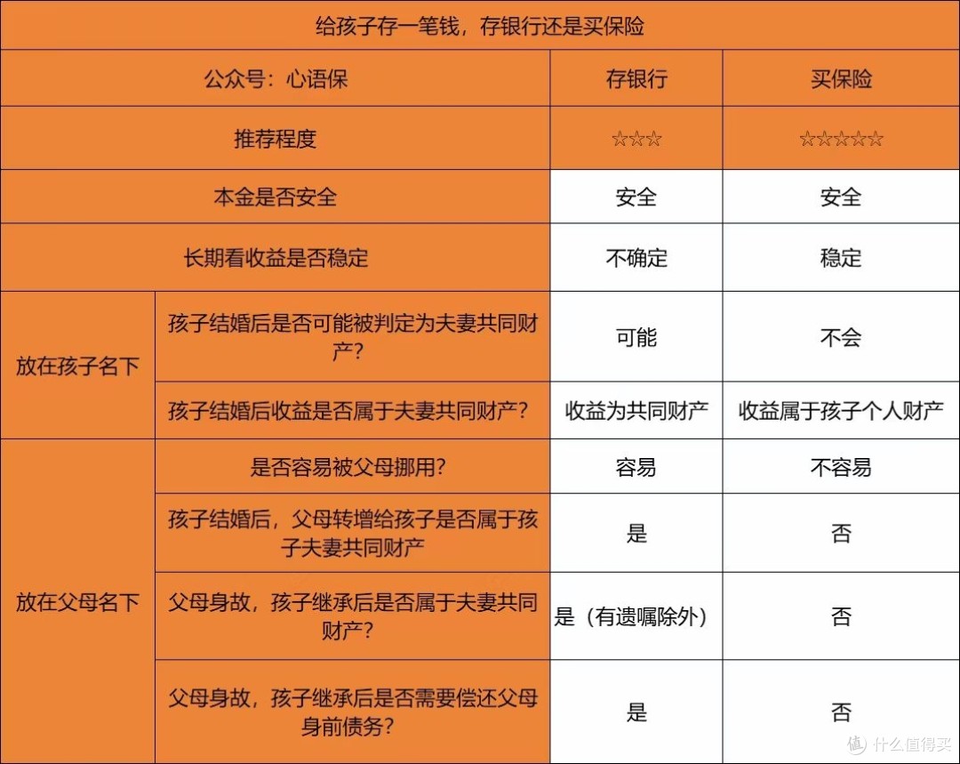 家长担保需要孩子银行流水吗 什么值得买