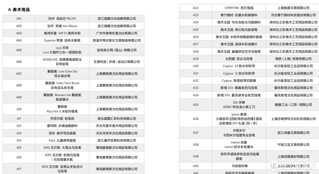 2021年中国文具大赏入选种草~美术用品篇