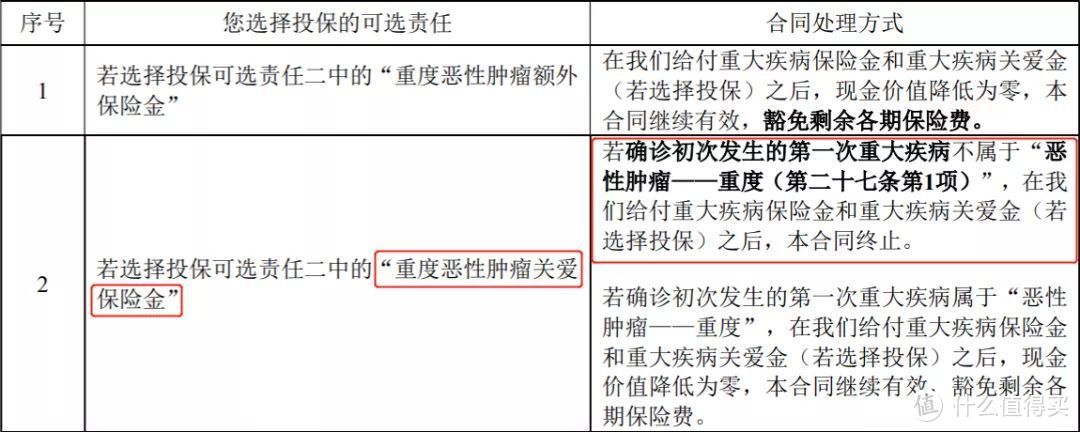 绝了，今年最便宜的重疾险来了：嘉和保2021