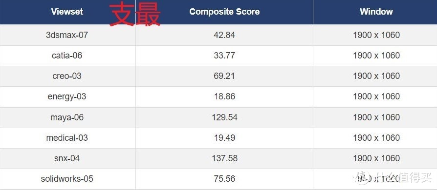 灵感涌动的强者——ThinkPad P15v Gen2