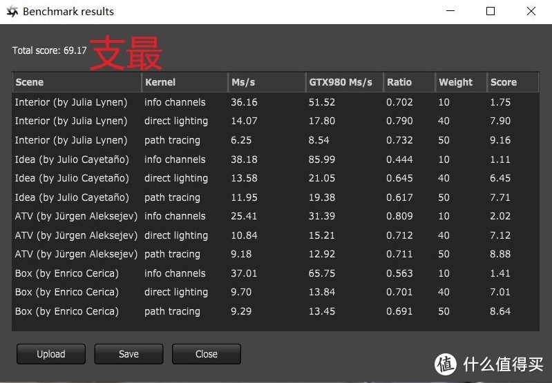 灵感涌动的强者——ThinkPad P15v Gen2