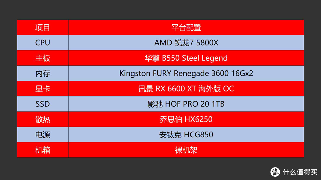 基操勿6，讯景 RX 6600 XT海外版OC评测暨PK RTX3060