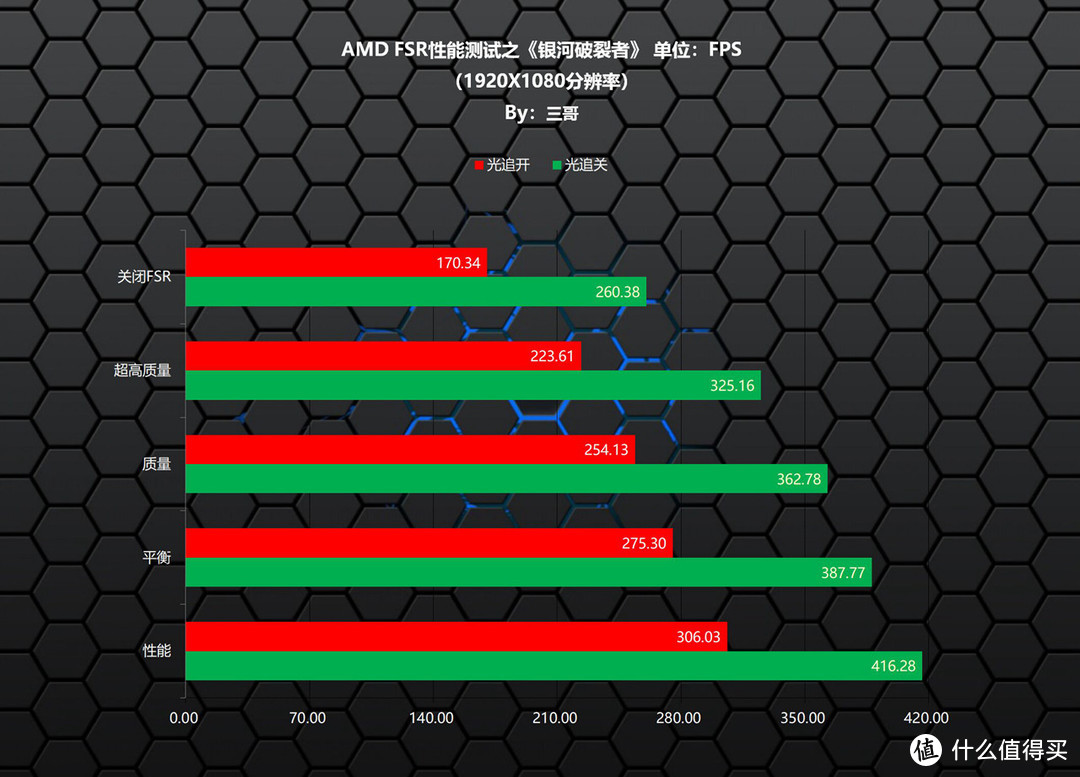 基操勿6，讯景 RX 6600 XT海外版OC评测暨PK RTX3060