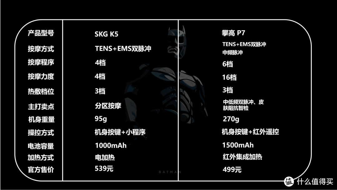 颈椎按摩仪值不值得买？两款按摩仪大比拼，教你如何选