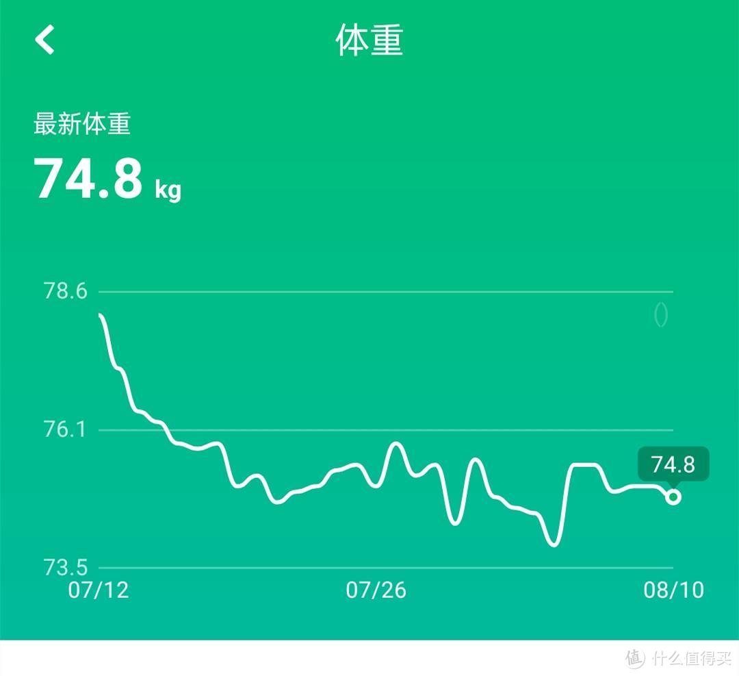 ​减肥为主，偶尔解馋，9套居家DIY食谱分享给大家