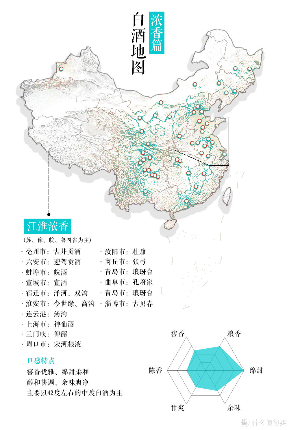 大国白酒（浓香篇）一文理清15大品牌77款浓香白酒（附21年活动价表）