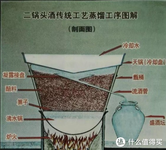 清香型白酒工艺流程图片