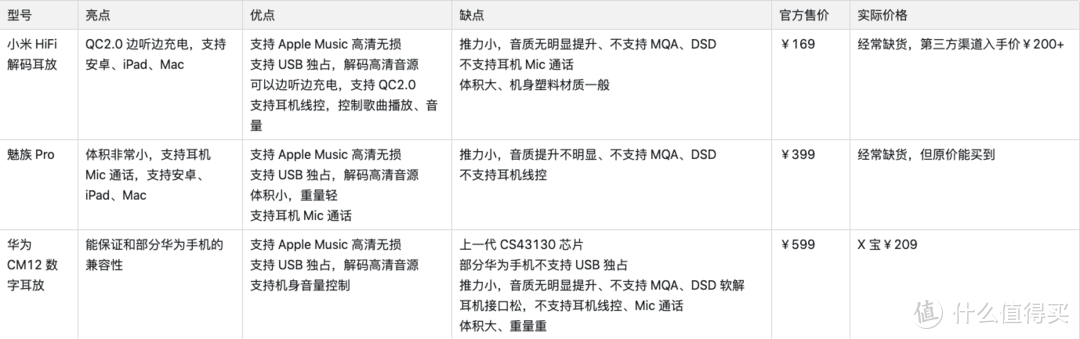 华为、小米、魅族，手机品牌的HiFi小尾巴值得买吗？