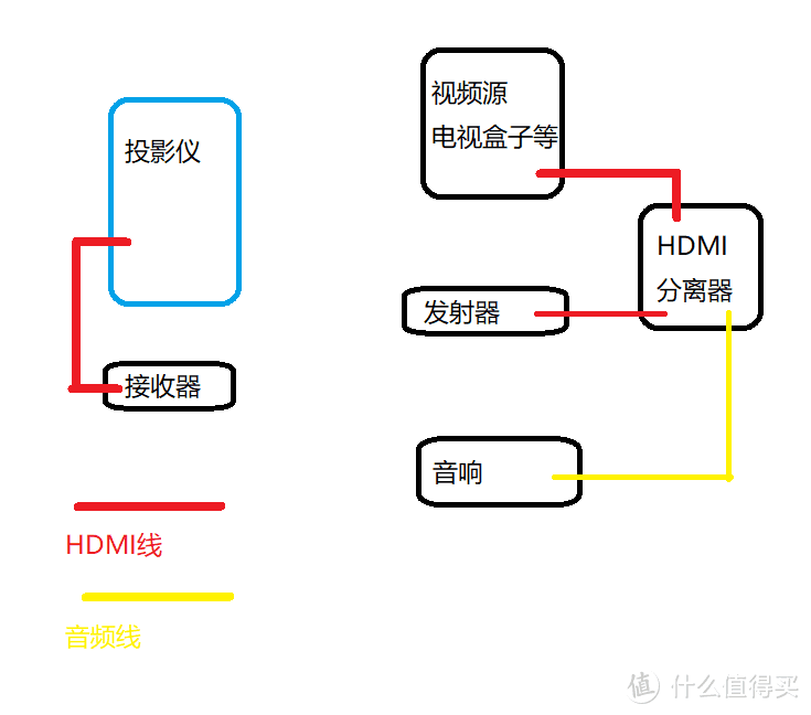 线路图